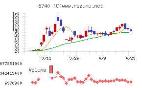ジャパンディスプレイ