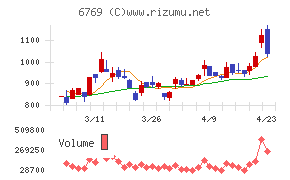 ザインエレクトロニクス