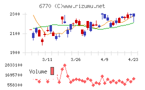 アルプスアルパイン