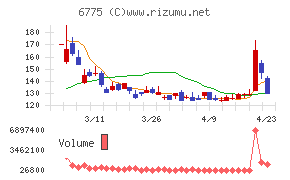 ＴＢグループチャート