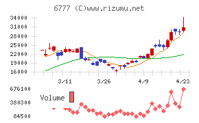 ｓａｎｔｅｃ　Ｈｏｌｄｉｎｇｓ
