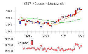 スミダコーポレーション