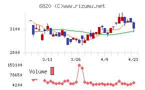 アイコムチャート