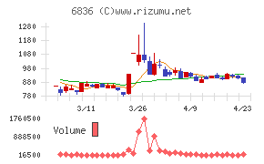 ぷらっとホーム