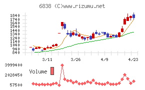 多摩川ホールディングス