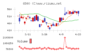 ＡＫＩＢＡホールディングス