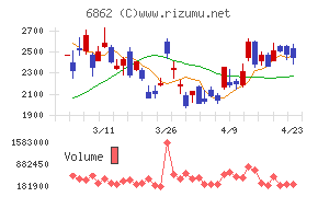 ミナトホールディングス