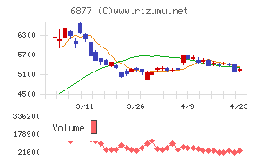 ＯＢＡＲＡ　ＧＲＯＵＰ