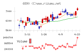 フェローテックチャート