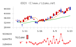 レーザーテック