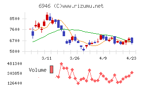 日本アビオニクス