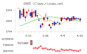 浜松ホトニクス