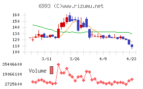 大黒屋ホールディングス