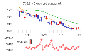 サノヤスホールディングス