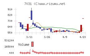 インバウンドテック