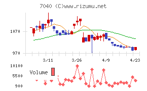 サン・ライフホールディング