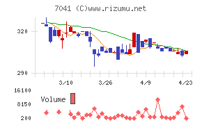 ＣＲＧホールディングス