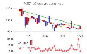 エヌ・シー・エヌ