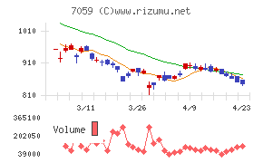 コプロ・ホールディングス