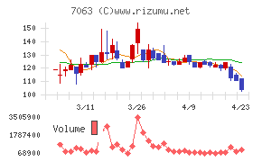 Ｂｉｒｄｍａｎ