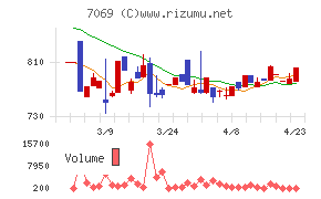 サイバー・バズ
