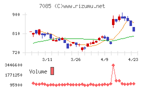 カーブスホールディングス