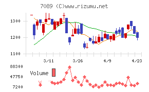 フォースタートアップス