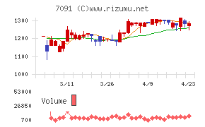 リビングプラットフォーム