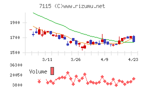アルファパーチェス