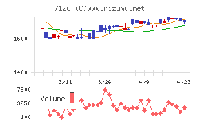 グローバルスタイルチャート