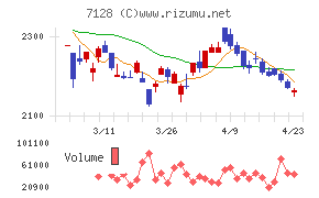 ユニソルホールディングス