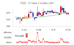 アストマックス