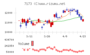 東京きらぼしフィナンシャルグループ