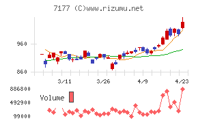 ＧＭＯフィナンシャルホールディングス