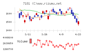 かんぽ生命保険