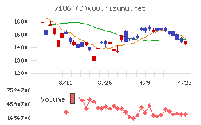 横浜フィナンシャルグループ
