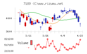 西日本フィナンシャルホールディングス