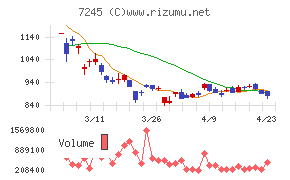 大同メタル工業