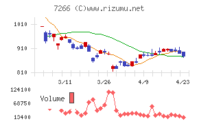 今仙電機製作所