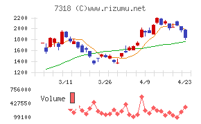 セレンディップ・ホールディングス