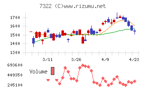 三十三フィナンシャルグループ