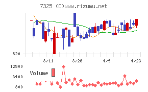 アイリックコーポレーション