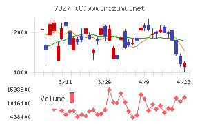 第四北越フィナンシャルグループ