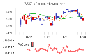 ひろぎんホールディングス