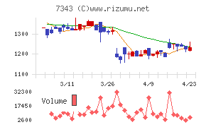 ブロードマインド