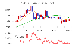 アイ・パートナーズフィナンシャル