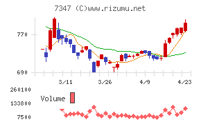 マーキュリアホールディングス