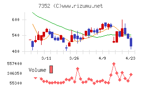 ＴＷＯＳＴＯＮＥ＆Ｓｏｎｓ