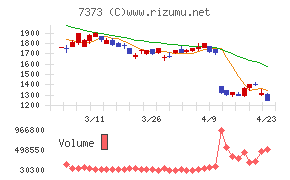 アイドマ・ホールディングス