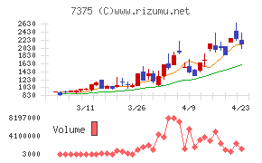 リファインバースグループ